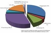 Der Energieverbrauch in Rechenzentren setzt sich aus mehreren Komponenten zusammen.