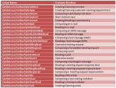 Optik: In dieser Abbildung sind die verschiedenen Registrierungswerte beschrieben, mit denen die Sichtbarkeit des Menübands beeinflusst wird.