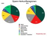 Die Spam-Herkunftsregionen.