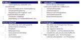 Schema einer PEST-Analyse laut der Website Themenmanagement.de