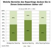 Die meisten Unternehmen sind in Sachen Reporting "opereativ" und nicht "strategisch" unterwegs. Quelle: RAAD, 2009