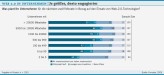 Grafik: "Web 2.0 in Unternehmen".