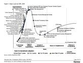 Zwei bis fünf Jahre, rechnen die Gartner-Analysten, bis SaaS-Lösungen für ERP zum Mainstream werden.