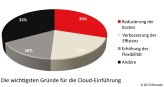 Durch Cloud Computing und Virtualisierung wollen CIOs IT-Kosten senken und mehr Effizienz und Flexibilität in die IT-Prozesse bringen.