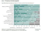 Auf der Rangliste der wichtigsten IT-Themen der Versicherungsbranche steht Sicherheit an erster Stelle. Cloud Computing rangiert bisher nur unter "ferner liefen".
