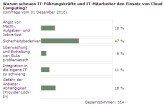 Sicherheit und Machtverlust sind für CIO.de Leser die größten Hemmschuhe für Cloud Computing.