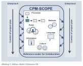 Ein Referenz-Modell für Collaborative Project Management.