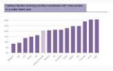 Deutschland nur im unteren Mittelfeld: Anderswo ist die Einsicht größer, dass flexible Arbeitszeiten auch ein Pfund im Werben um Talente sind.