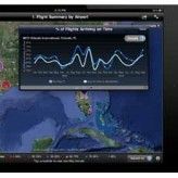 Business Intelligence will auf anschauliche Weise relevante Daten aufschlüsseln und analysieren.