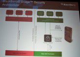 Getrennte Bereiche: Hier ein Überblick über das Sicherheitskonzept der Blackberry Bridge - Balance wird ähnlich arbeiten.