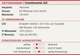 Unternehmenszahlen der Continental AG.