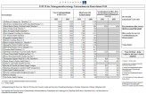 Die 25 umsatzstärksten Management-Berater in Deutschland laut Lünendonk-Liste: McKinsey steht vor der Boston Consulting Group und Roland Berger.