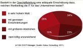 Mehrheitlich fühlen sich CIOs von der Geschäftsleitung nicht ausreichend anerkannt.