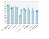 Cloud Computing up, Risikomanagement down: Die CIO-Prioritäten im Vergleich zu vor zwei Jahren.