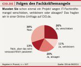 Die Folgen des Fachkräftemangels.