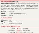 Die Unternehmenszahlen von Lanxess.