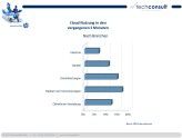 Nach dem Cloud-Index von Techconsult ist der Einsatzgrad von Cloud Computing in der Finanzbranche am höchsten.