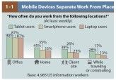 Arbeiten fast immer und überall? Mit Tablets und Smartphones ist das schon jetzt wahrscheinlicher als mit herkömmlichen Notebooks.