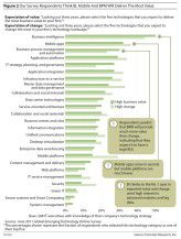 Die komplette Rangliste der Technologie-Trends 2012-2014.