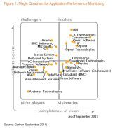 Gartner Magic Quadrant Application Performance Monitoring 2011.
