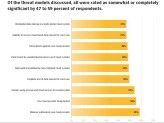 Nach der Symantec-Studie macht der Angriff von Hackern auf den Cloud-Provider den Unternehmen die größte Sorge.