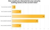 Viele Firmen haben zu wenig Personal, das sich um IT-Sicherheit kümmert.