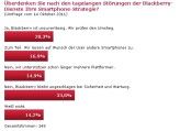 Blackberry-Kunden leiden unter dem tagelangen Ausfall zentraler mobiler Dienste. Viele denken über einen Wechsel nach.