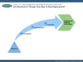CIOs Must Evolve IT Through Three Steps To Reach Empowered BT.