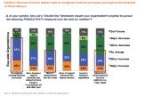 Der Weg für "Business Platforms" scheint geebnet. So lassen sich jedenfalls die Ergebnisse dieser HfS-Umfrage deuten, die auf der Annahme einer neuerlichen Krise fußt.