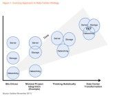 Von Silos zur Data Center Transformation: CIOs verfolgen immer ganzheitlichere Rechenzentrumsstrategien.