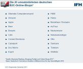 Die 20 umsatzstärksten deutschen Online-Shops umfassen ein breites Warenspektrum - von Elektronik bis Medizin.