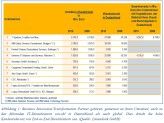 Übersicht über Rundum-Sorglos-Dienstleister in Deutschland.