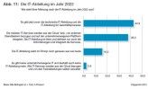 2022 wird es eine technische IT-Abteilung und eine für Geschäftsprozesse geben.
