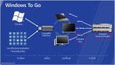 Mit Windows to Go lassen sich komplette Rechnerumgebungen auf mobilen Speichermedien ablegen und an jedem beliebigen Ort verwenden.