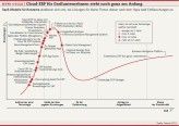 Hype Cycle - Cloud-ERP für Großunternehmen steht noch ganz am Anfang.