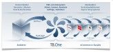 TB.One von Tradebyte hilft bei der Anbindung von weiteren Online-Partnern.