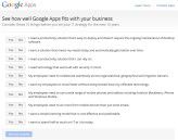 Fragenkatalog von Google, mit dem man erste Überlegungen zum Cloud-Einstieg anstellen kann.