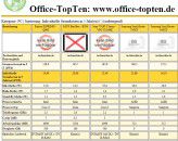 Auszug aus der Dena-Datenbank über Office-PCs