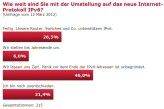 Umstellen auf IPv6? Die CIO.de-Community ist gespalten.