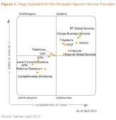 Wie Gartner den Markt Pan-Europäischer Netzwerk-Dienstleister sieht.