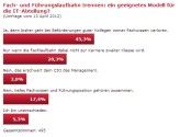 Fach- und Führungslaufbahn trennen - die Nutzer von CIO.de zeigen sich in dieser Frage uneins.