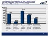 Alarmstufe Rot herrscht in punkto IT-Sicherheit, wenn Mitarbeiter Geschäftsprozesse auf privaten Mobilgeräten erledigen.