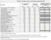 Die 25 umsatzstärksten Standard-Software-Unternehmen in Deutschland 2011 laut Lünendonk.
