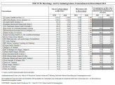 Die Top 25 IT-Beratungs- und Systemintegrations-Unternehmen in Deutschland 2011 laut Lünendonk
