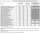 Die Top 25 der Managementberatungs-Unternehmen in Deutschland 2011 laut Lünendonk
