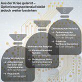 Banken setzen auf software-basierte Analysemethoden und steigern so ihre Wettbewerbsfähigkeit.