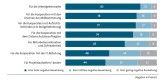 Datenschutz mangelhaft: Personalmanager rechnen mit diesen Gefahren.