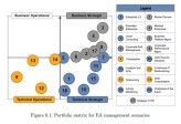 Die Portfolio-Matrix von Detecon zeigt unter anderem die geschäftsstrategische Bedeutung einzelner EAM-Szenarien auf. Besonders wichtig sind neben "Extended Enterprise" das "Business Plattform Management" oder die strategische "IT-HR-Planung".
