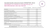 Das ist den Nutzern beim E-Government wichtig.