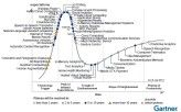 Dicht beschrieben: der aktuelle Technologie-Hype Cycle von Gartner.